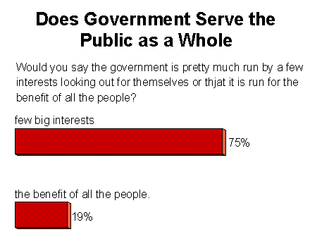 Scammers, Tools, and Suckers (Who Loves Public Campaign Financing?)