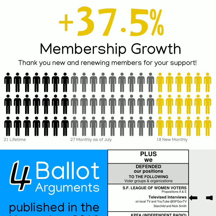 July – December 2018: We are Growing